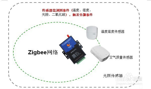 智慧农业物联网通信解决方案