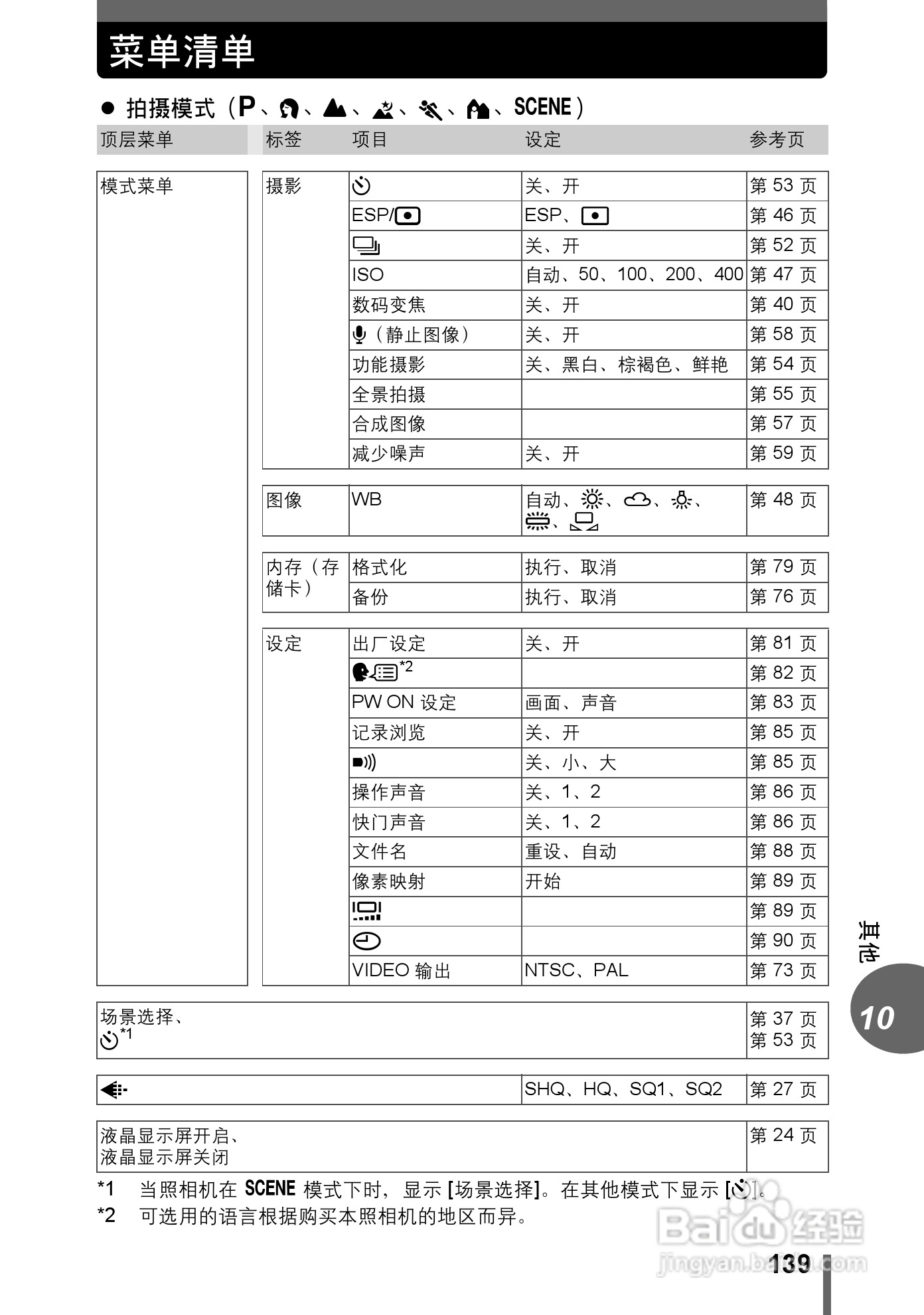 Olympus奥林巴斯C-500数码相机说明书:[14]