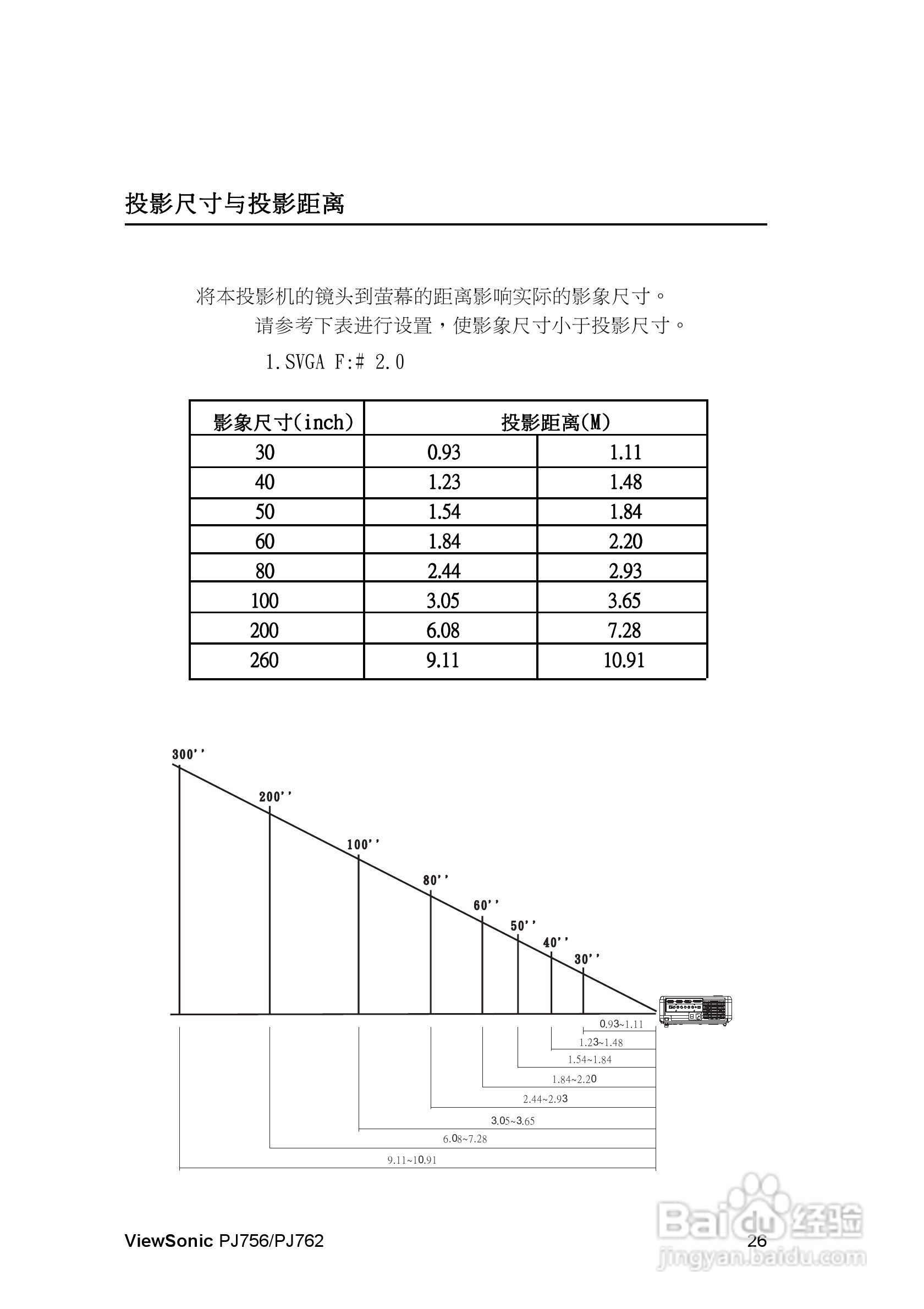 优派PJ762投影机使用说明书:[3]
