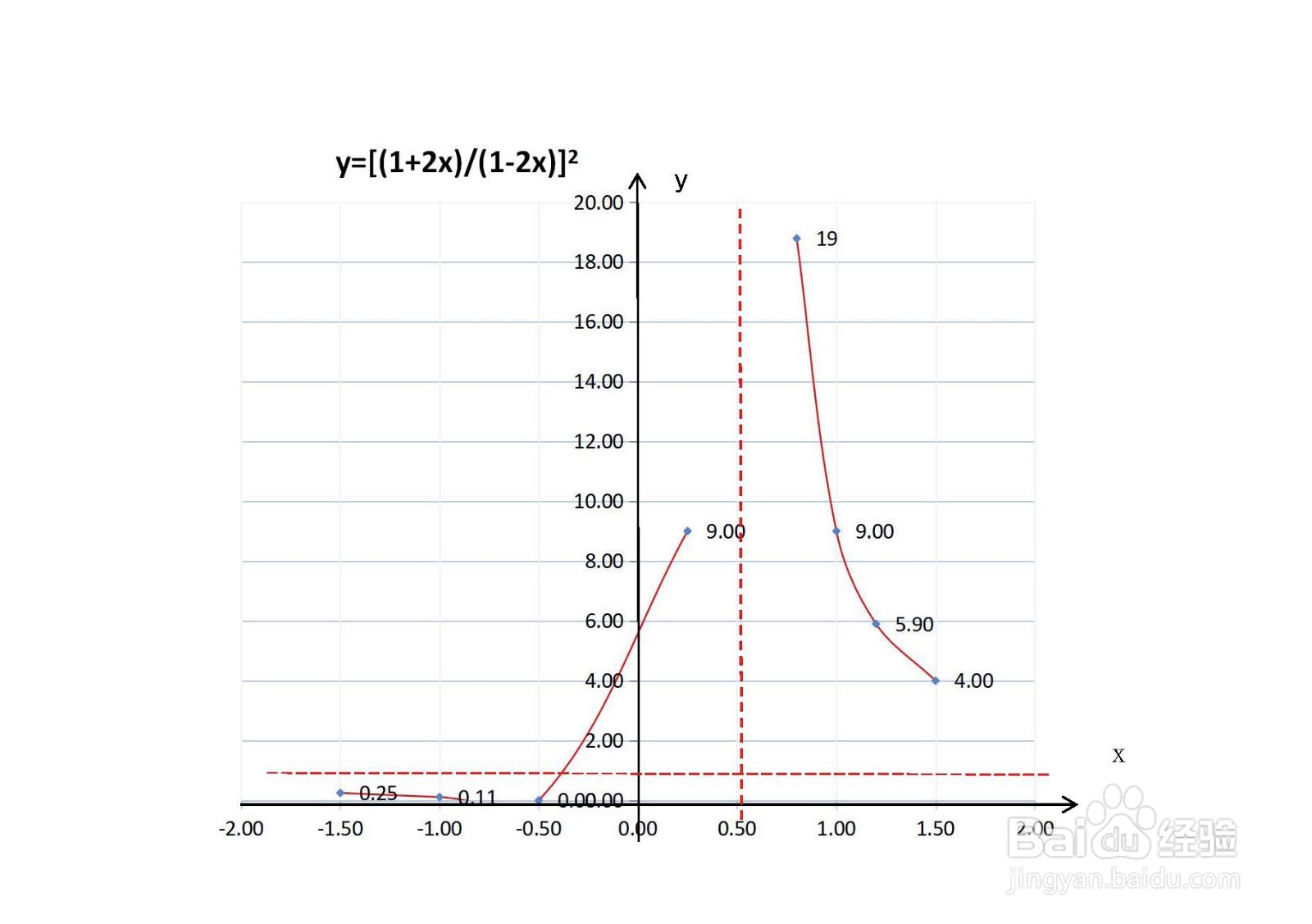 导数分析(1+2x)^2(1-2x)^(-2)凸凹和单调性质