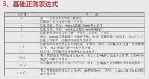 MySQL中正则表达式查询方式有哪几类？