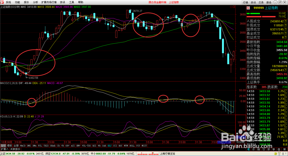 如何应用MACD指标选股