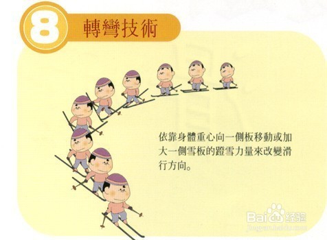滑雪技术要领和注意事项