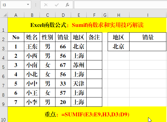 单条件求和函数Sumif实用技巧解读！