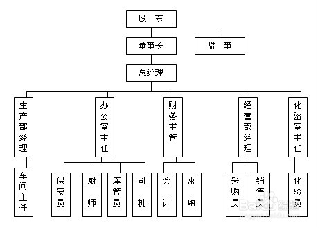 HR实务经验之 员工不愿意调岗，怎么办