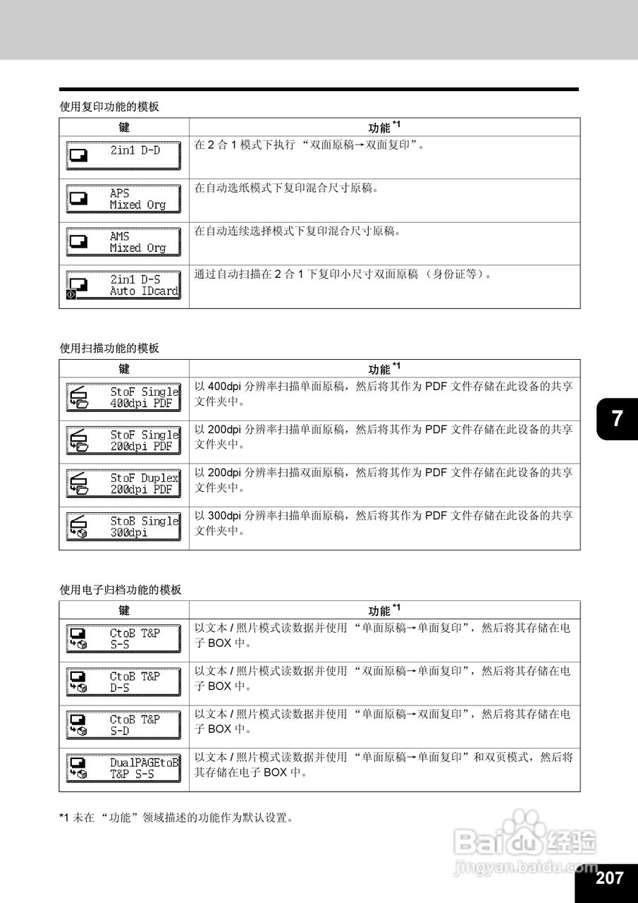东芝 e-STUDIO233一体机说明书:[21]
