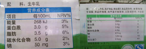 【营养师带你去购物第四站】高钙奶是否值得购买