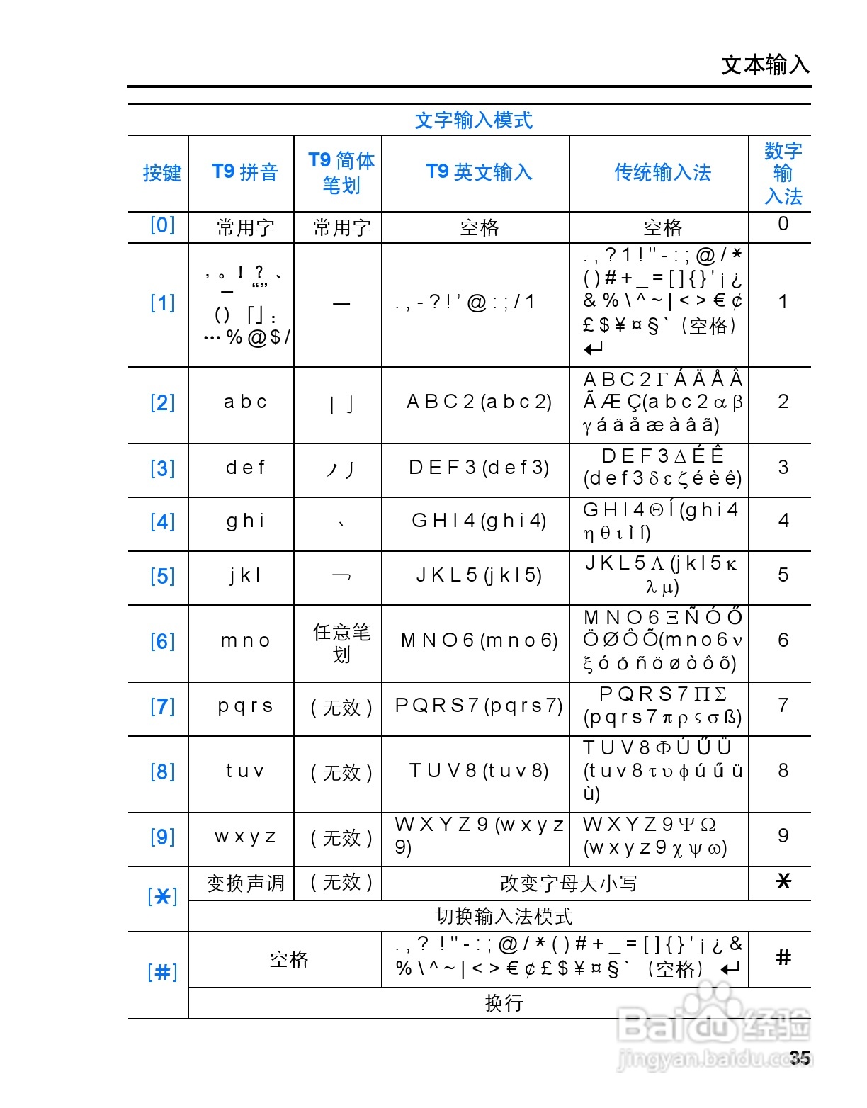 松下vs3手机使用说明书:[4]