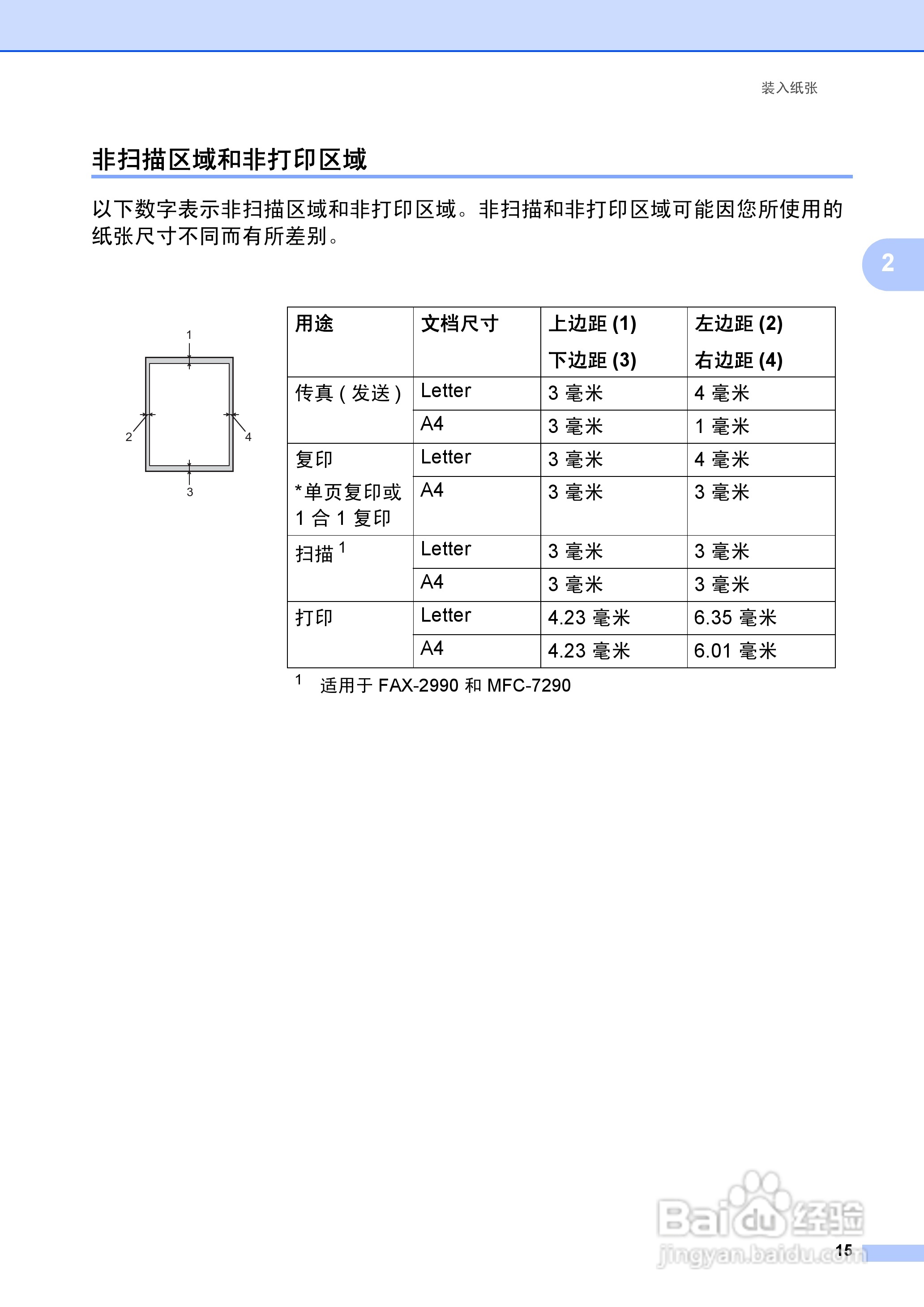 兄弟FAX2990一体机说明书:[3]