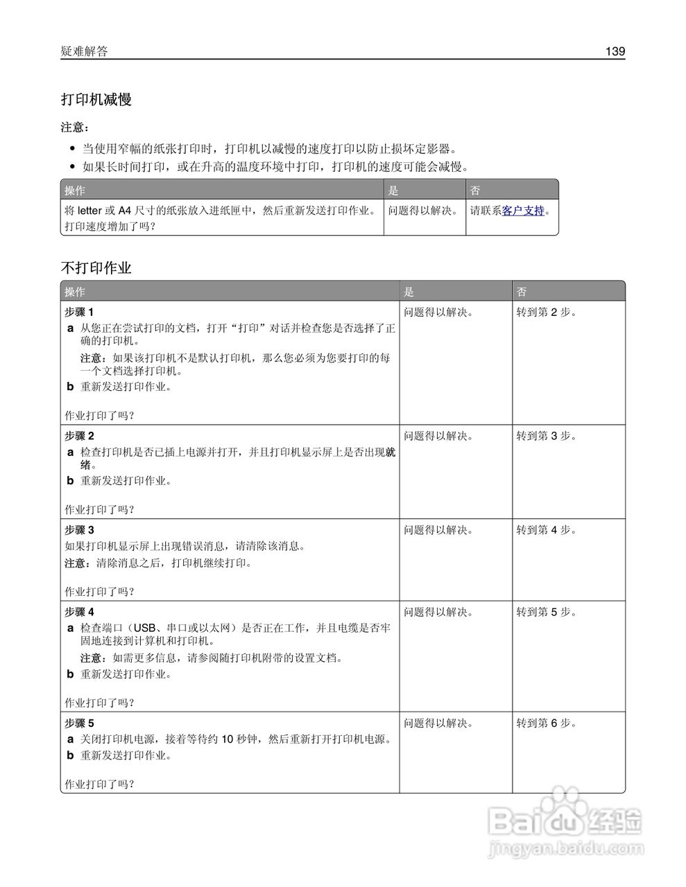 利盟CS310dn彩色打印机说明书:[14]