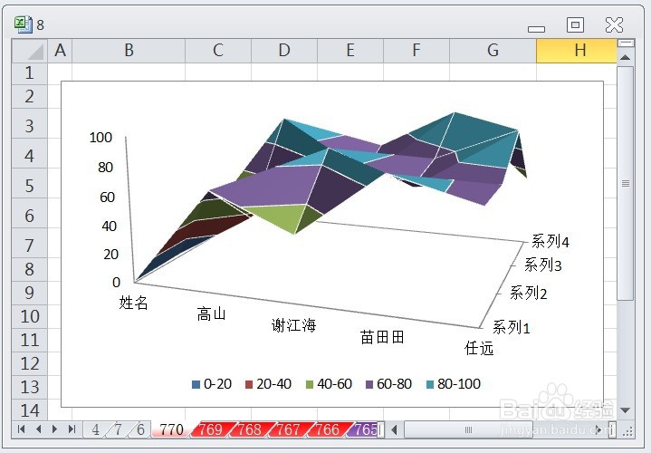 EXCEL怎么让三维曲面图的图表布局显示布局1效果