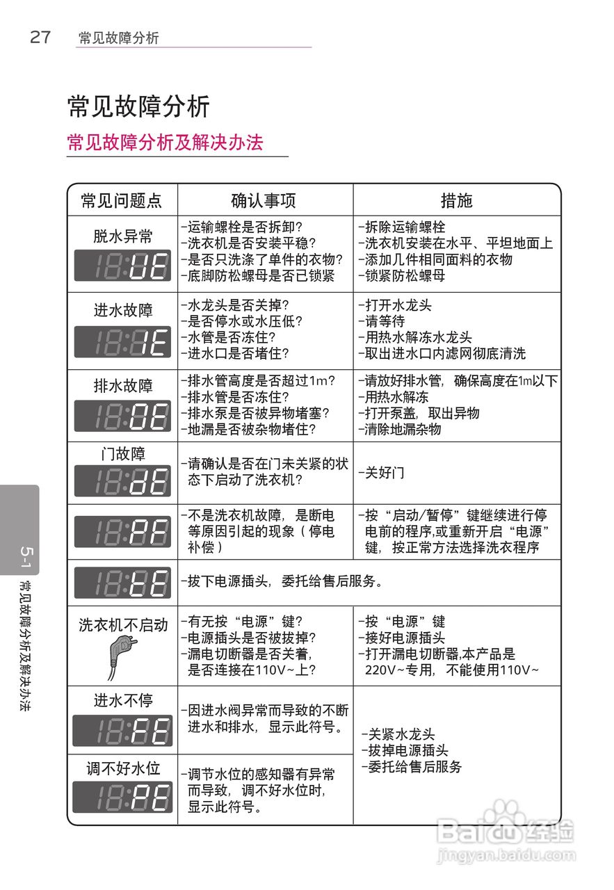 LG WD-F14427D洗衣机使用说明书:[3]