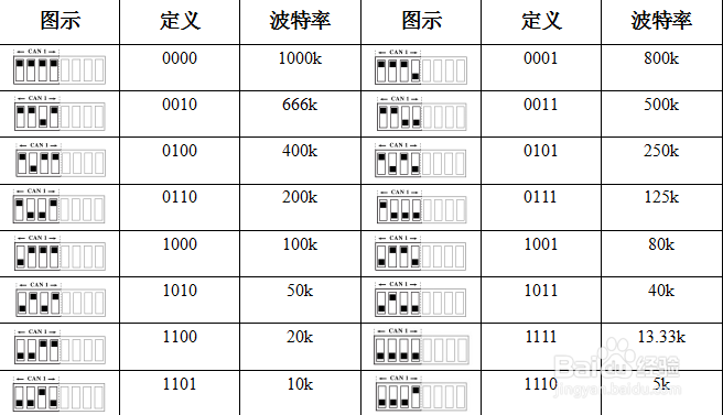 光纤转CAN模块GCAN-208的设备使用说明解析