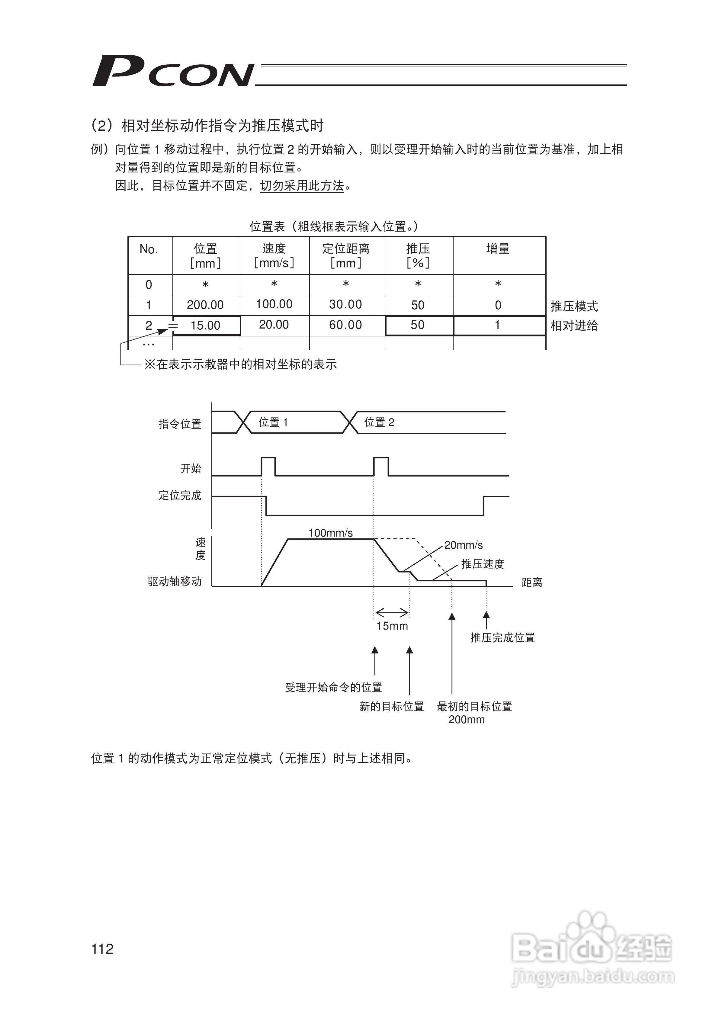 Pcon PCON-C/CG/CF 控制器定位型使用说明书:[13]