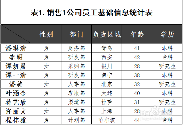 在Excel中如何快速统计指定学历的人数？