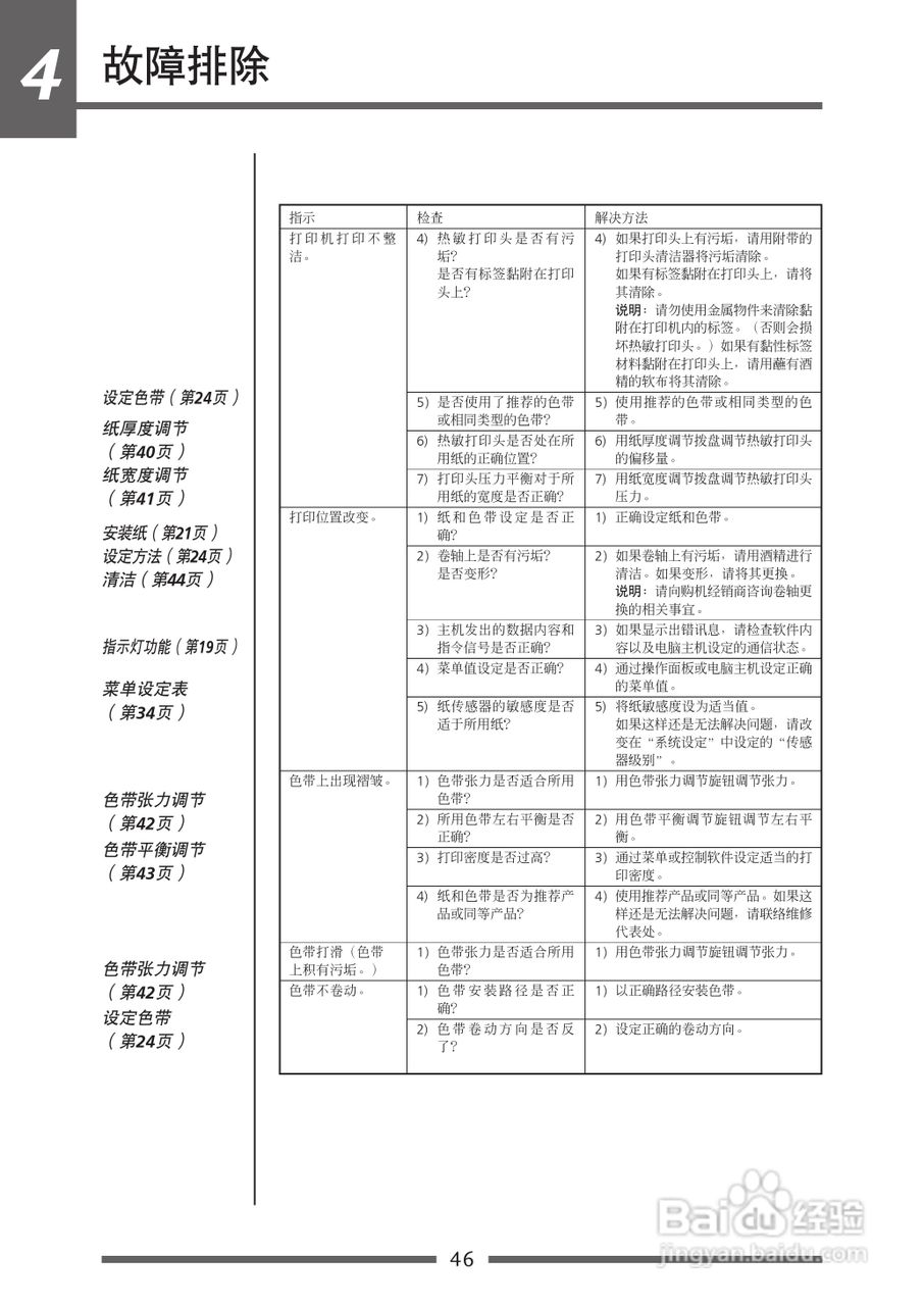 CITIZEN CLP-621C打印机用户手册:[5]