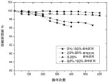 如何评估电池性能