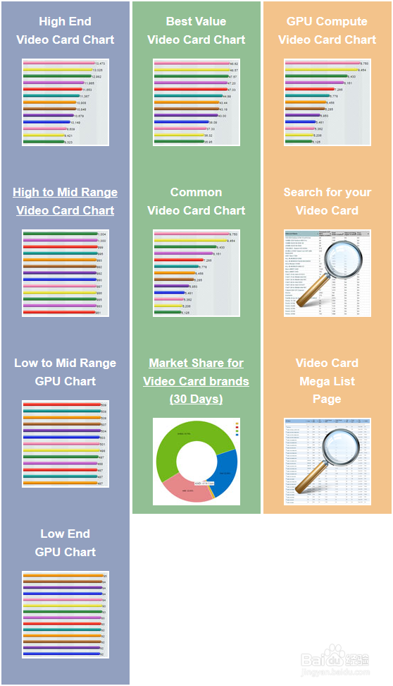 cpu、显卡、内存、硬盘 基准测试平台:passmark