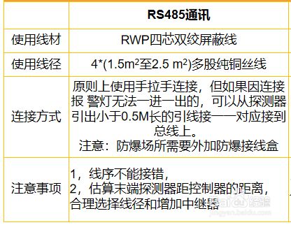 氣體探測器與控制器之間怎么選線？