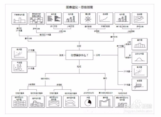 用户研究如何入门？