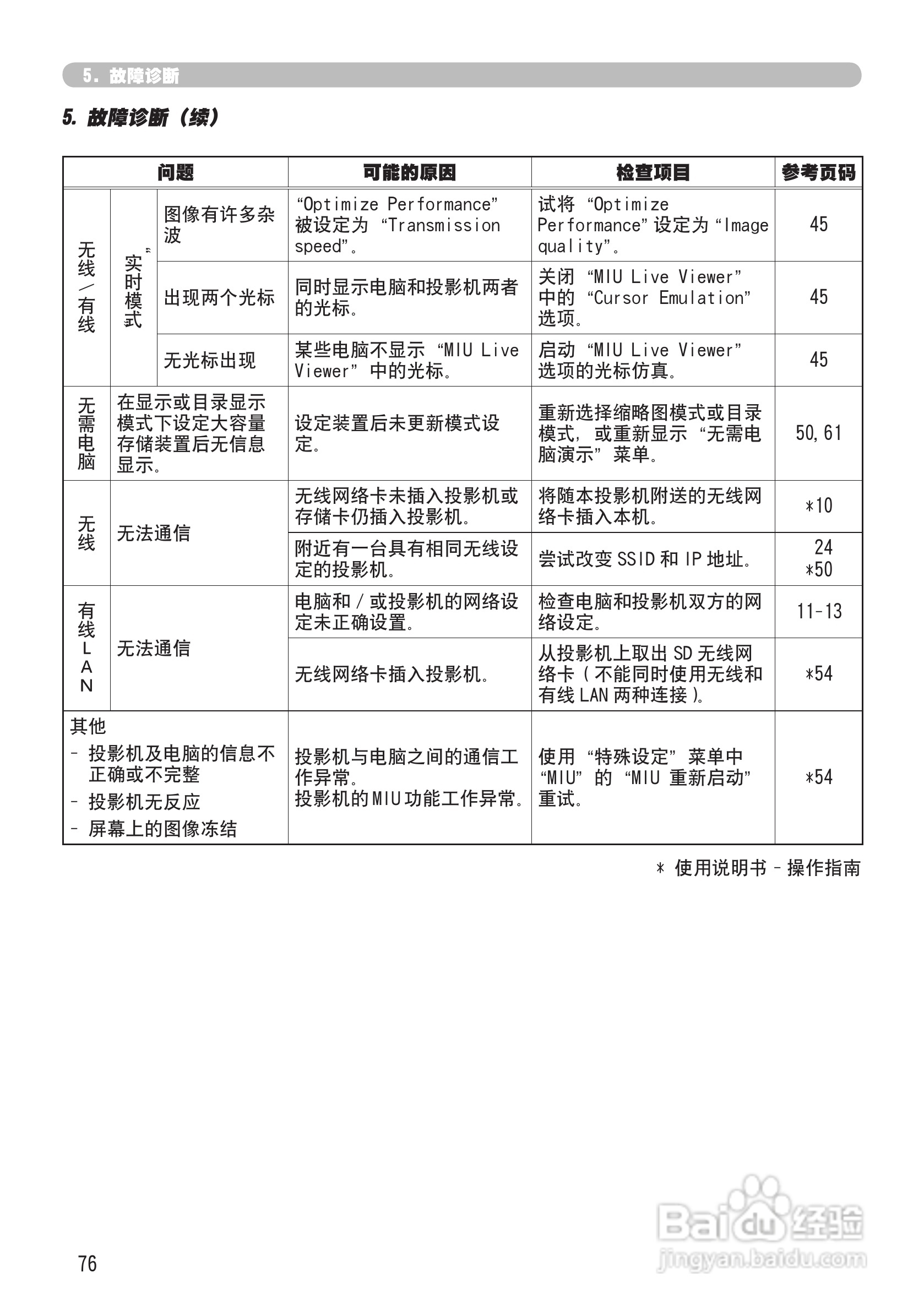 日立 CPX2投影机说明书:[16]