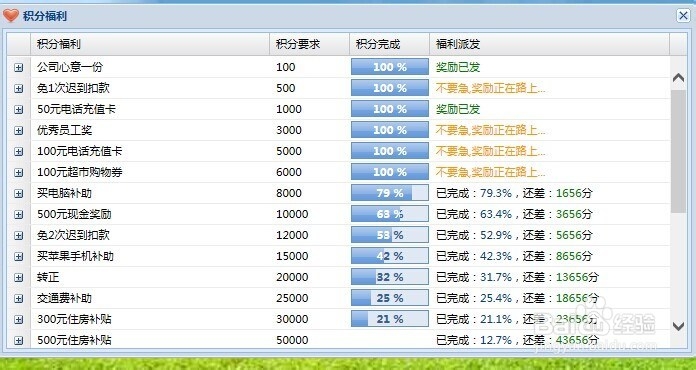 积分制管理模式是企业管理发展的必然趋势