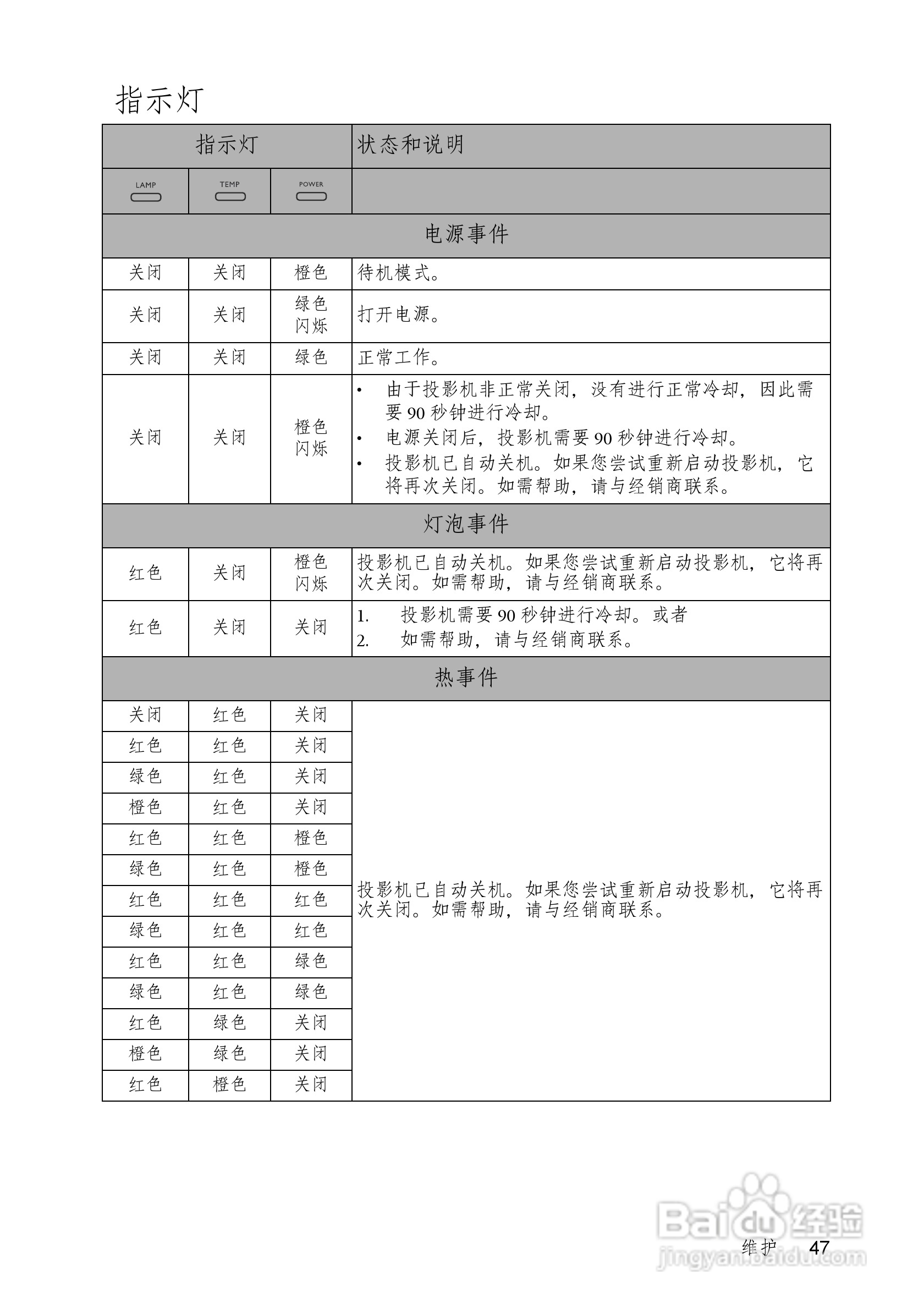 明基MS514P投影机使用说明书:[5]