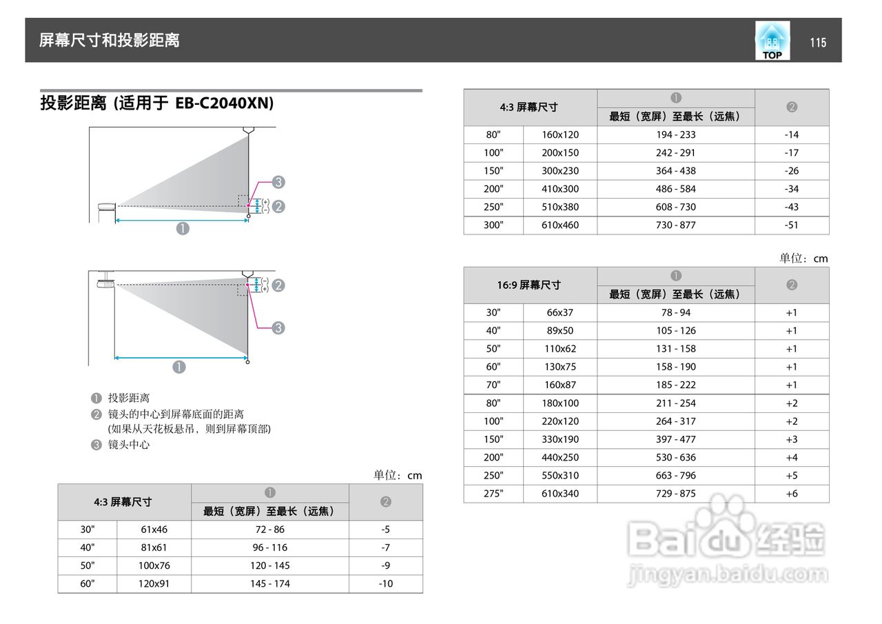 爱普生EB-C2000X投影机使用说明书:[12]