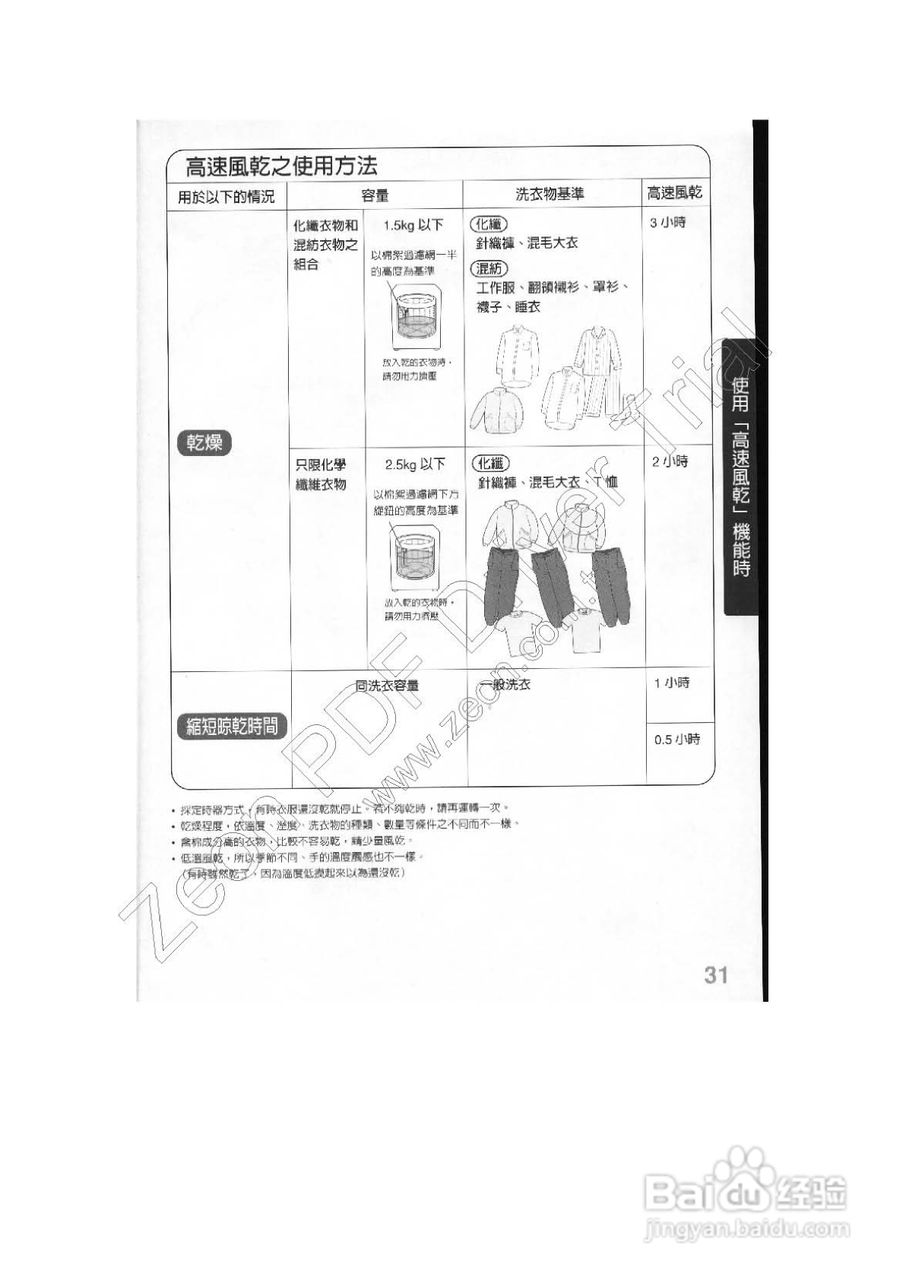 三菱AW-UV118型洗衣机使用说明书:[4]