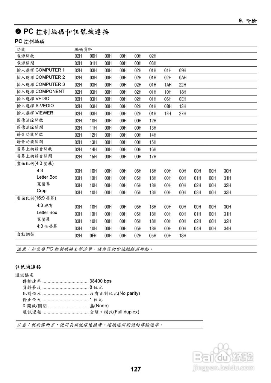 NEC NP2000/NP1000投影机使用手册:[14]