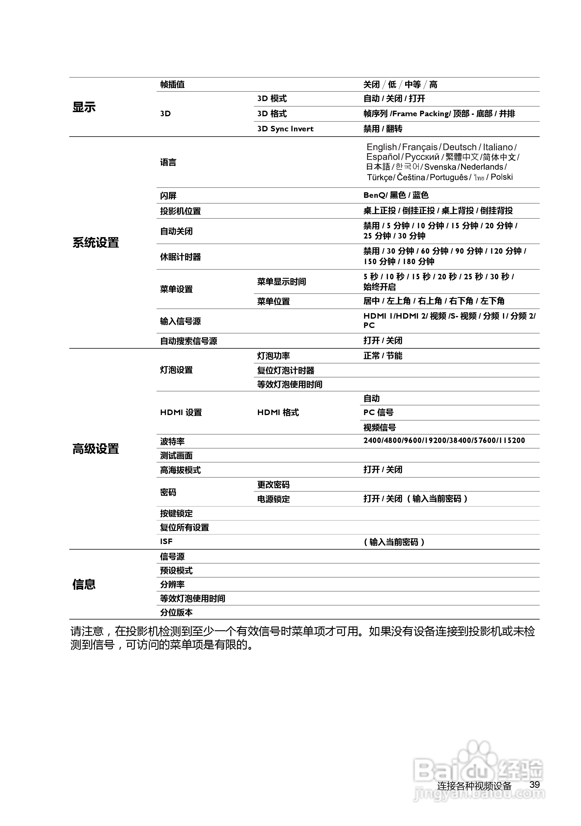 明基W7000投影机使用说明书:[4]