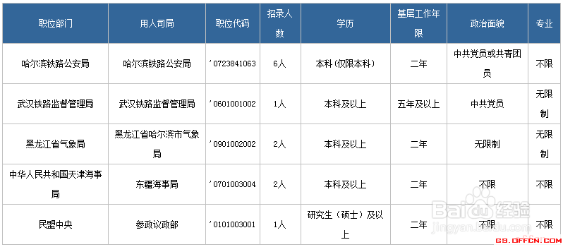 2018国考将有哪些公安类职位不限专业？