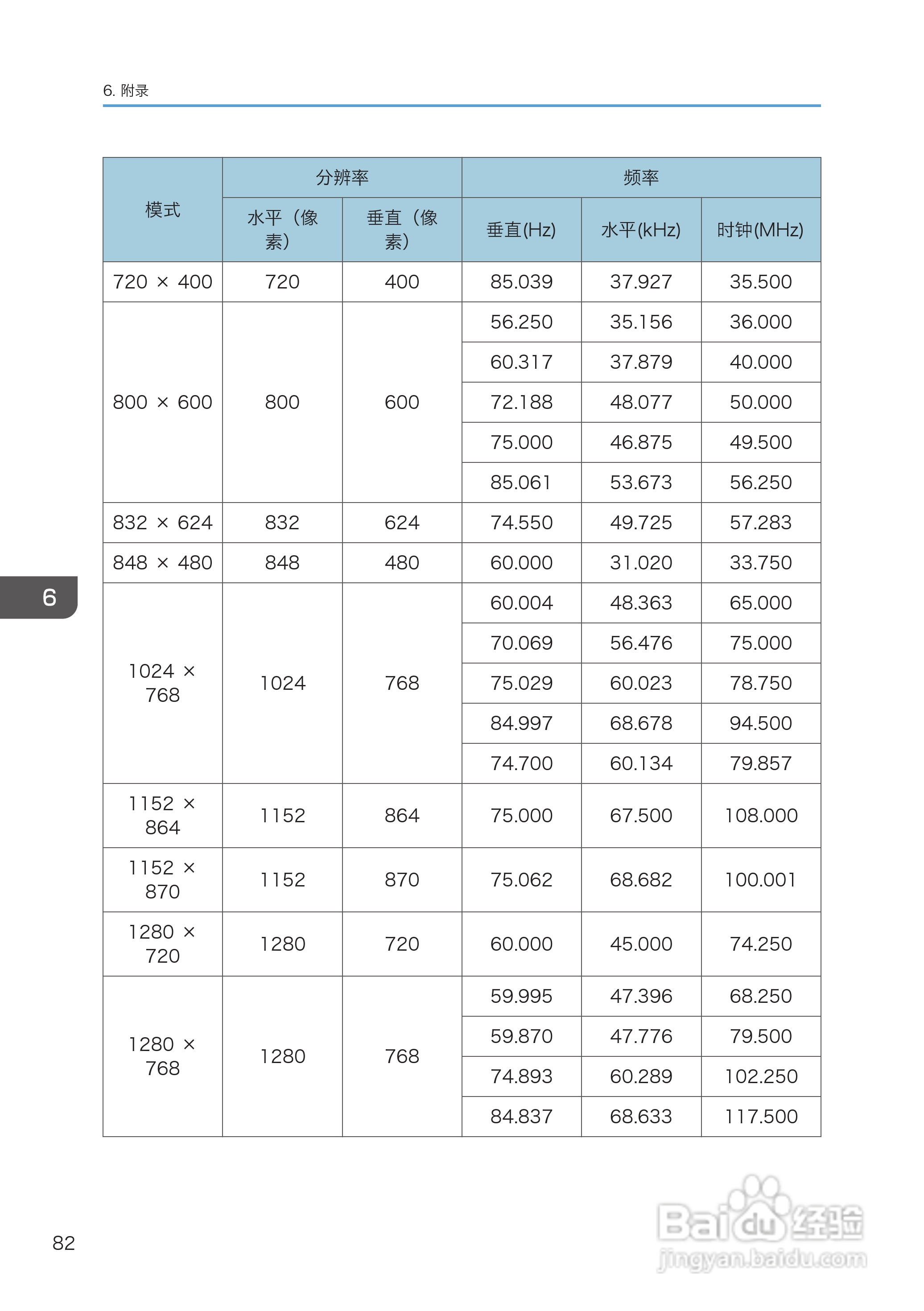 理光PJ WX4130投影机说明书:[9]
