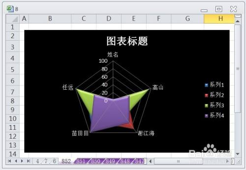 EXCEL怎么让填充雷达图的图表布局显示布局4效果