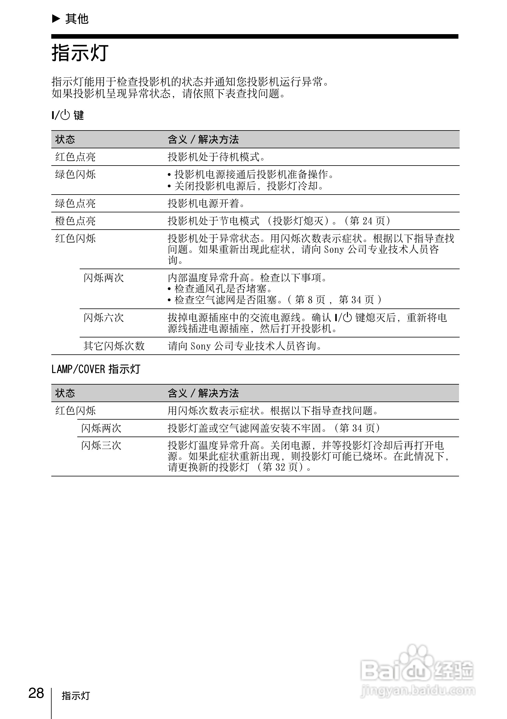 SONY VPL-EW130投影机说明书:[3]
