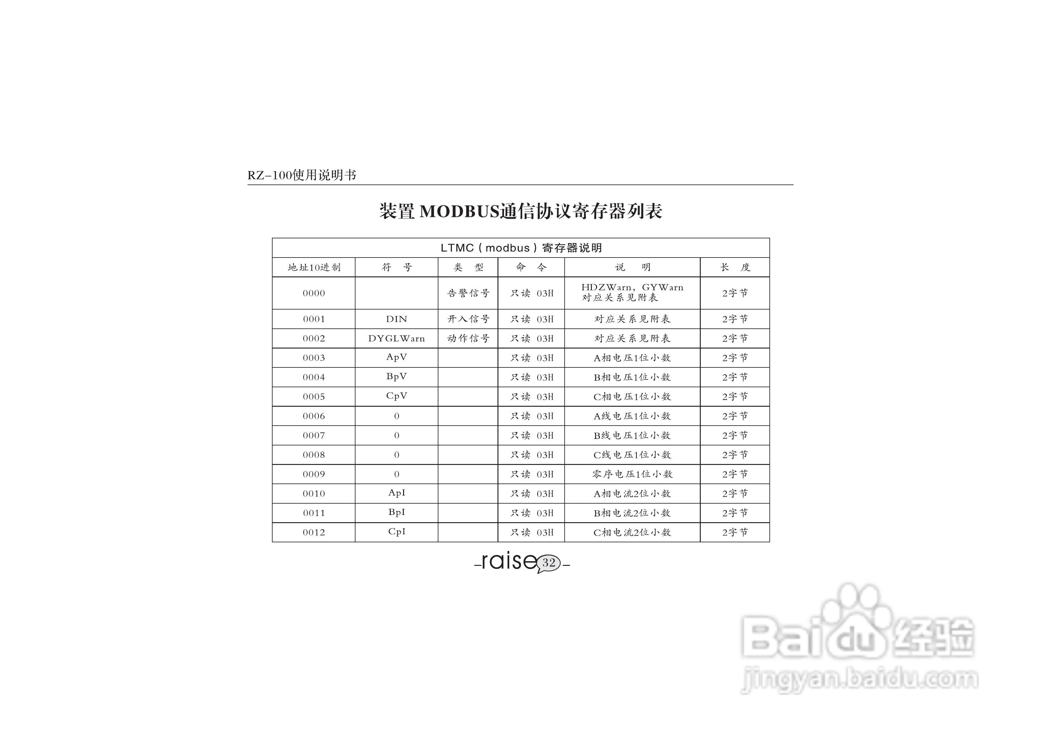 锐智RZ-100系列智能数显仪表说明书:[4]