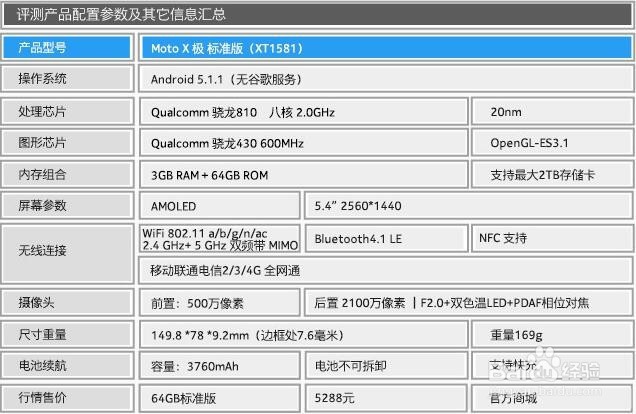 Moto X 极全面评测