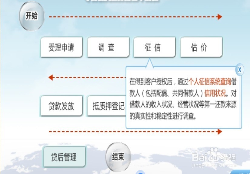 个人贷款需具备哪些条件及申请流程是什么?