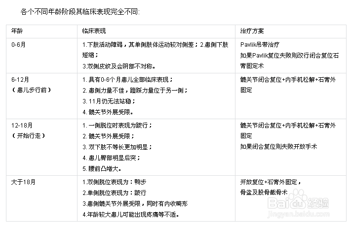 怎么在X线平片上确诊先髋
