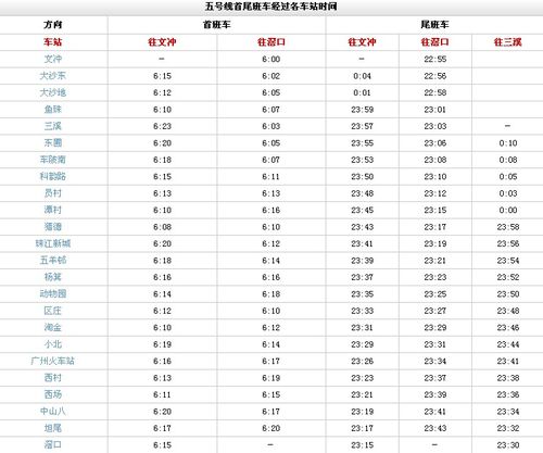 [广州]怎样掌握地铁线路和时刻表
