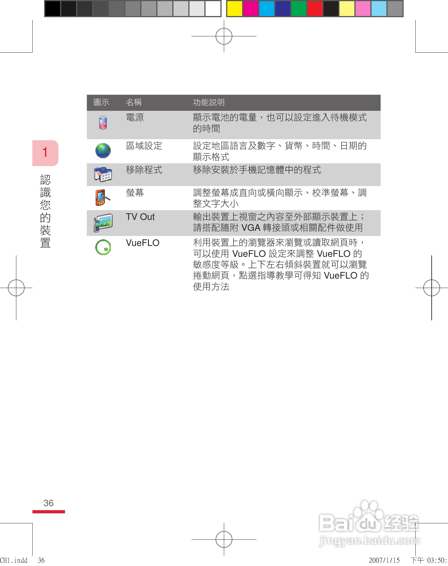多普达u1000手机使用说明书:[4]