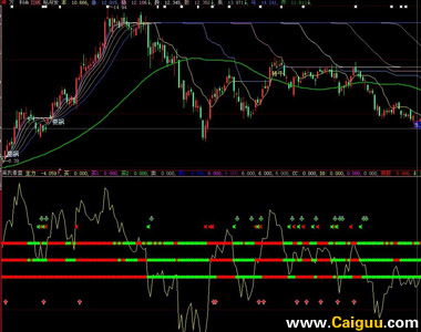快速看盘五大技巧抓住问题的关键