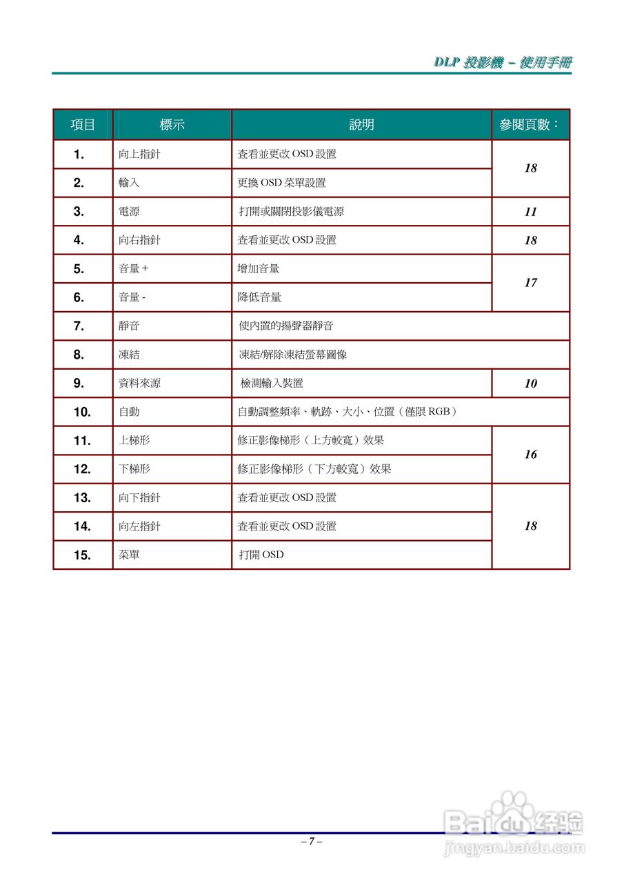 丽讯D535投影机使用说明书:[2]