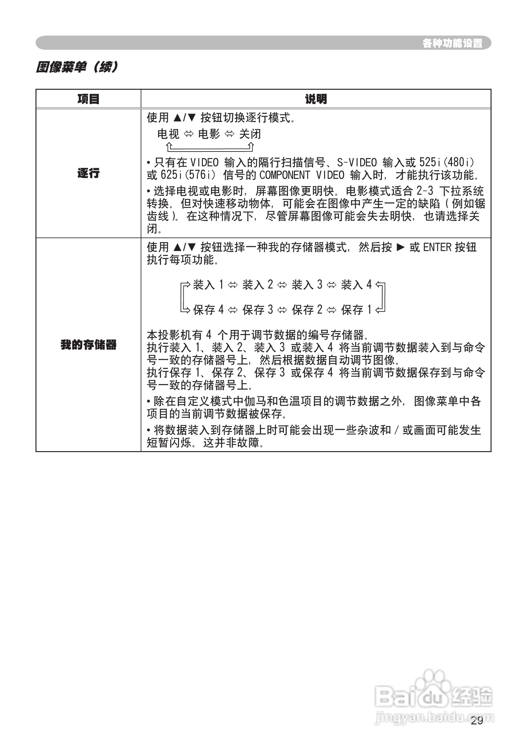 日立CP-X250投影机使用说明书:[3]