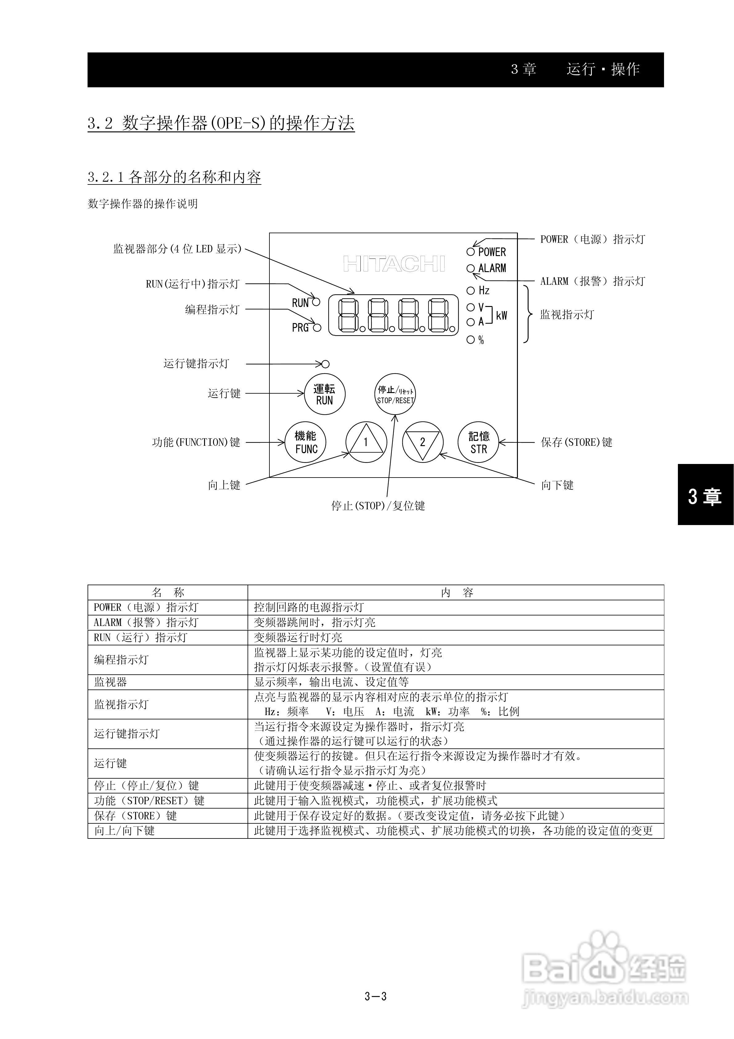 日立可变速驱动器SJ700B系列使用说明书:[6]