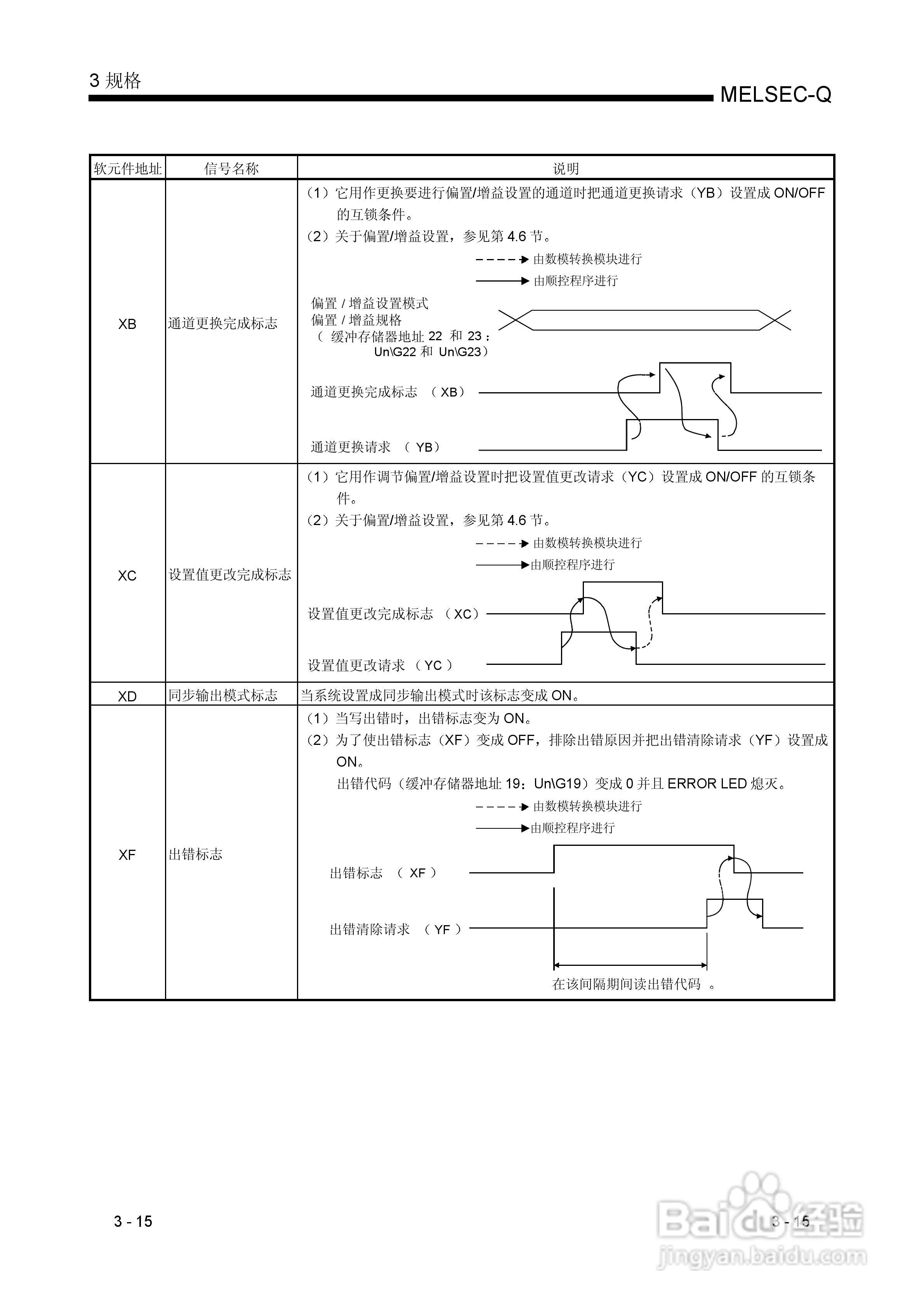 MITSUBISHI Q 系列数模转换模块用户手册:[4]
