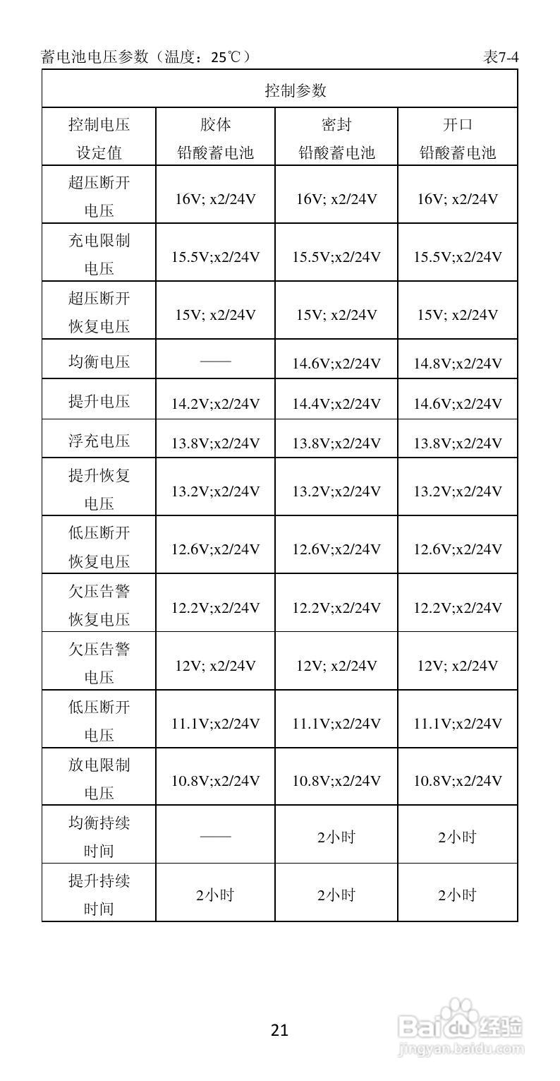 LS-RD太阳能双路控制器产品说明书:[3]