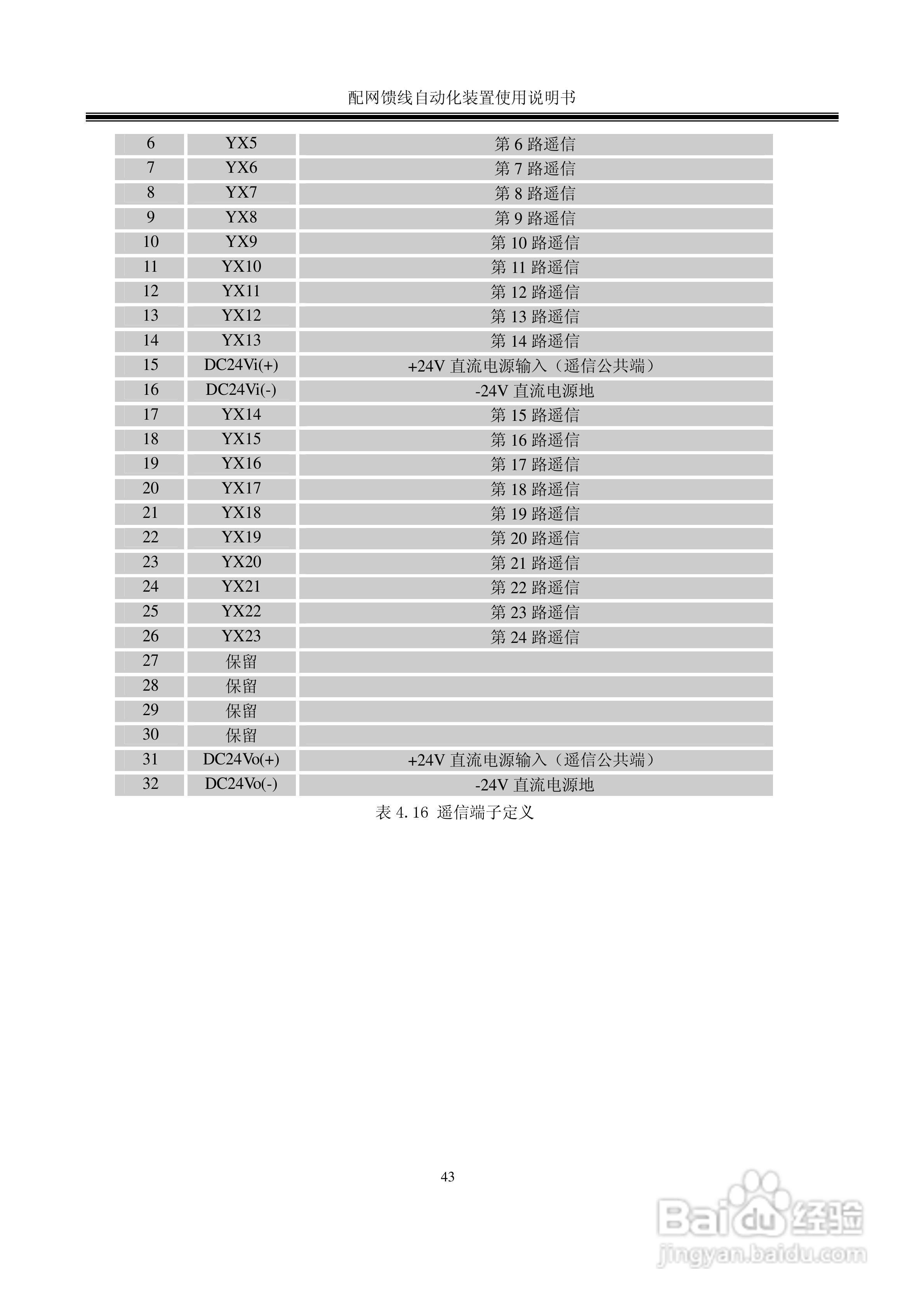 ZXDQ 配网馈线自动化装置使用说明书:[5]