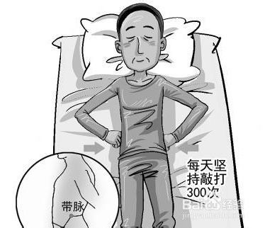 小腹赘肉怎么回事 百度经验 小腹赘肉怎么回事 百度经验