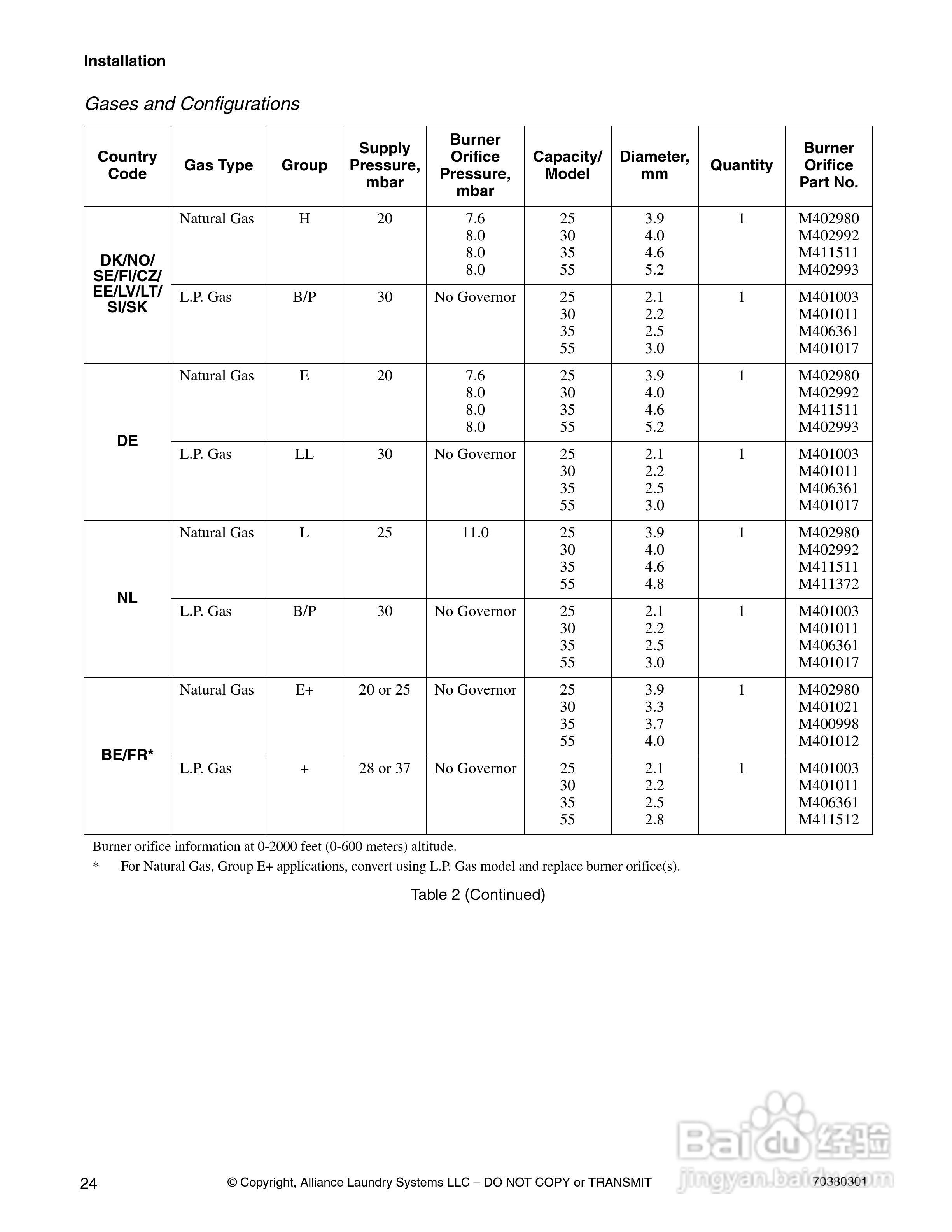 上海丹威CT030S烘干机安装说明书:[3]